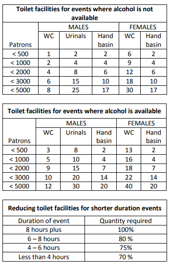 Toilet facilities events toolbox